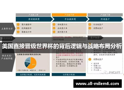 美国直接晋级世界杯的背后逻辑与战略布局分析
