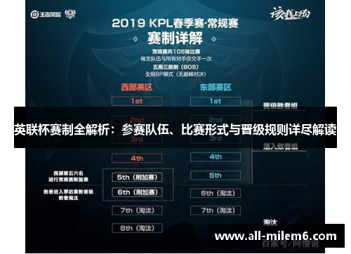 英联杯赛制全解析：参赛队伍、比赛形式与晋级规则详尽解读