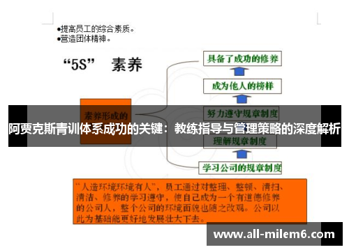 阿贾克斯青训体系成功的关键：教练指导与管理策略的深度解析